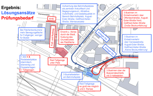 Ergebnis Umgestaltung Bahnhofsplatz Pasing Nord