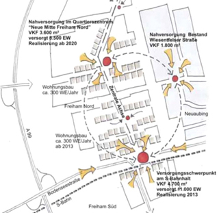 Drei Nahversorgungszentren für Freiham
